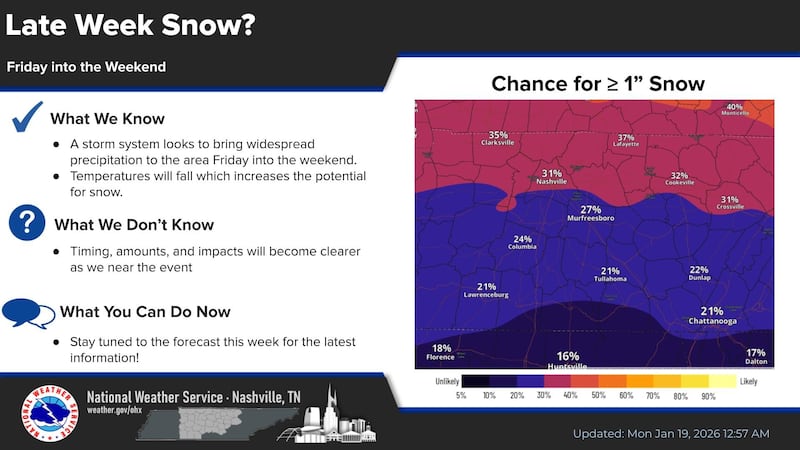 Monitoreo sobre la posibilidad de la primera gran tormenta invernal en Tennessee