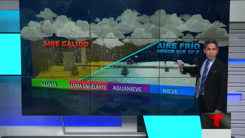 Ángel Martínez nos detalla los tipos de alertas invernales